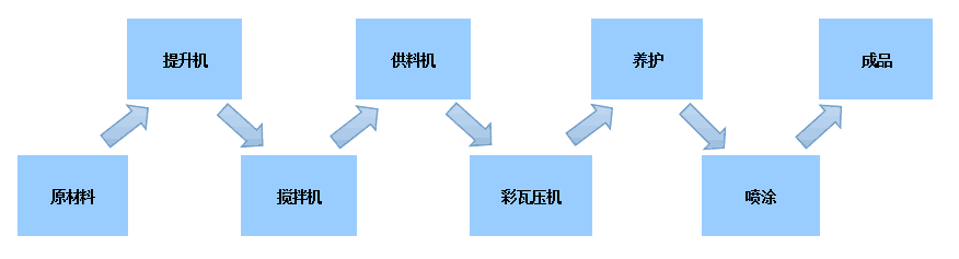 水泥大瓦机